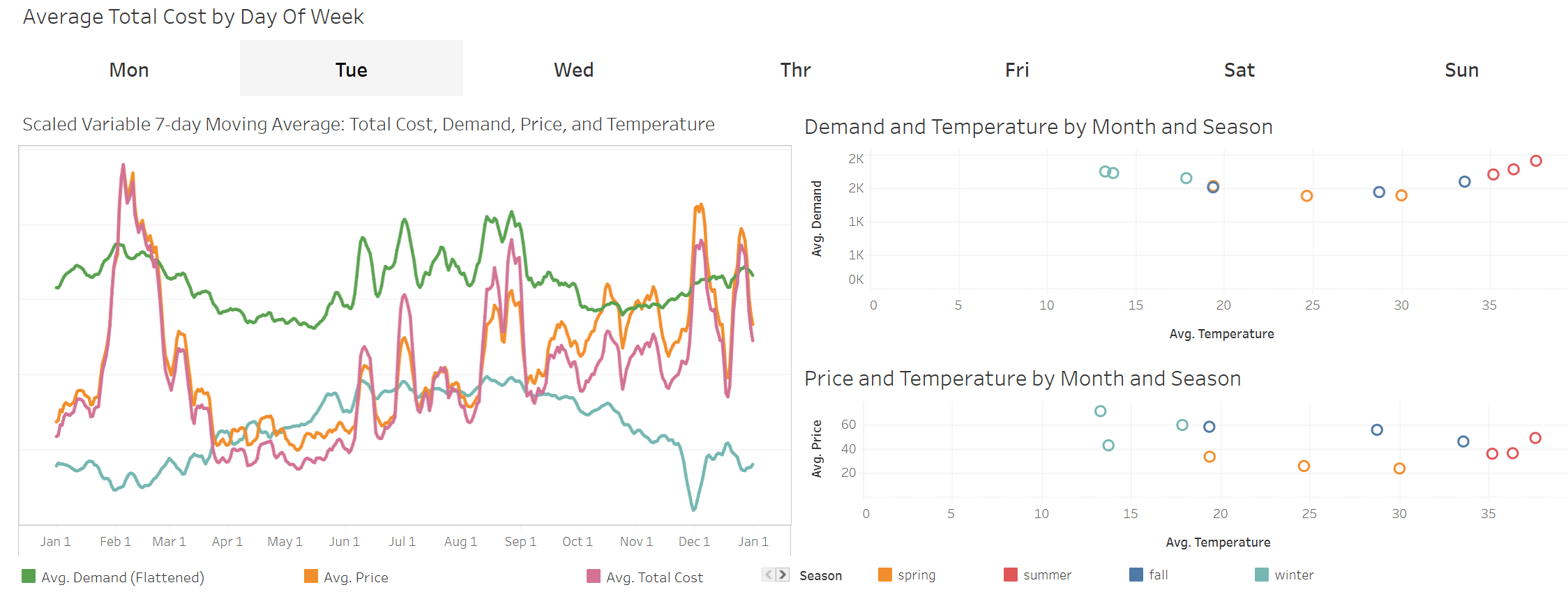 EnergyHub Dashboard